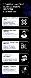 5 Ways AI Can Help Your Business